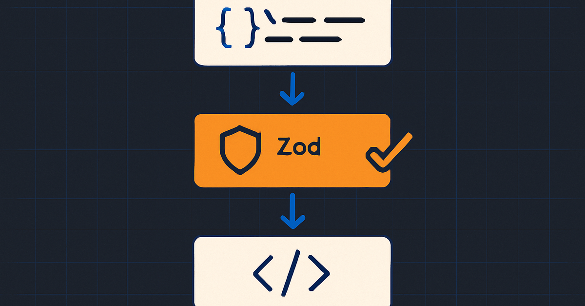 Why we validate every API response with Zod in React Native — and what ...