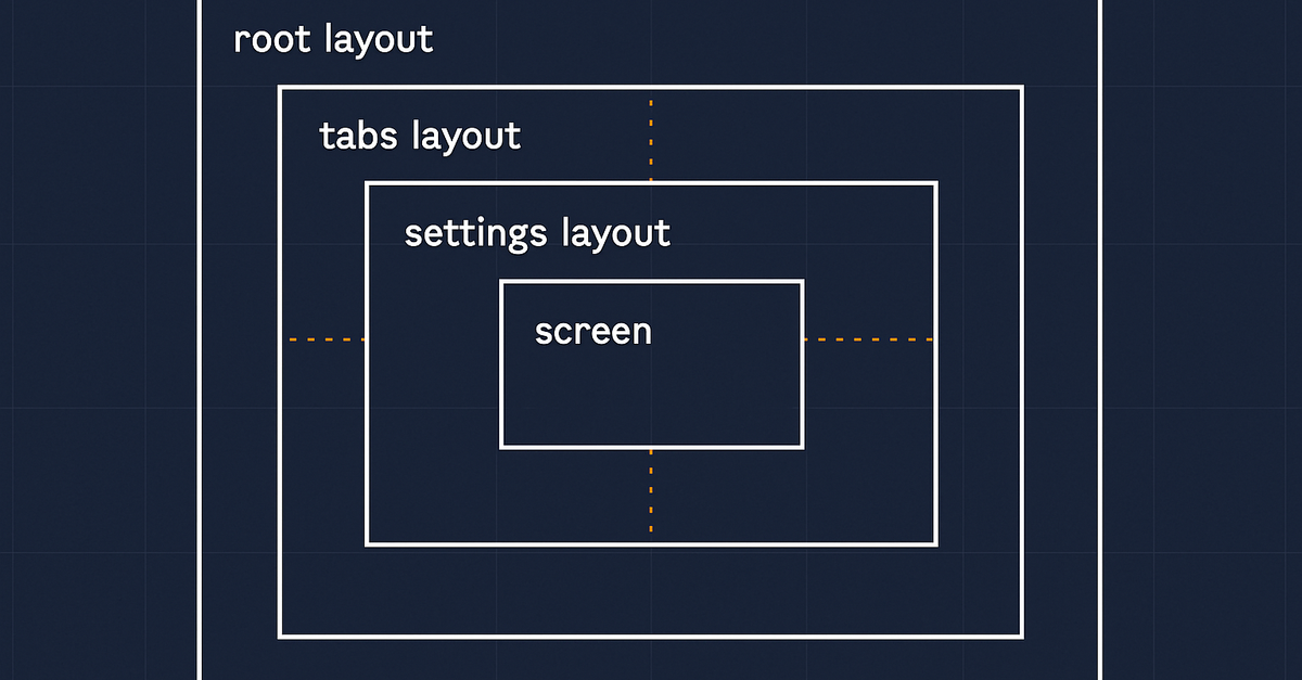 Expo Router nested layouts explained — route groups, layout chains, and ...